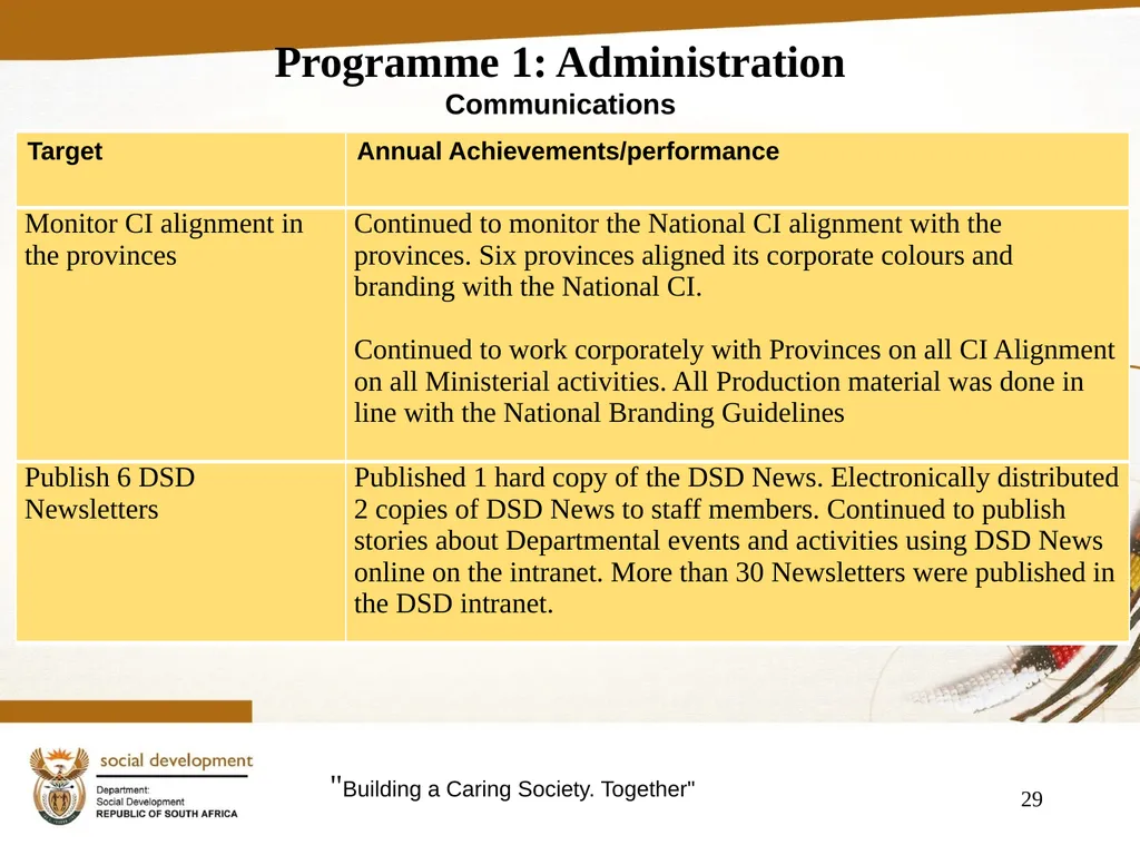 "Building a Caring Society. Together" 1 DSD Annual - slide 29 of 108