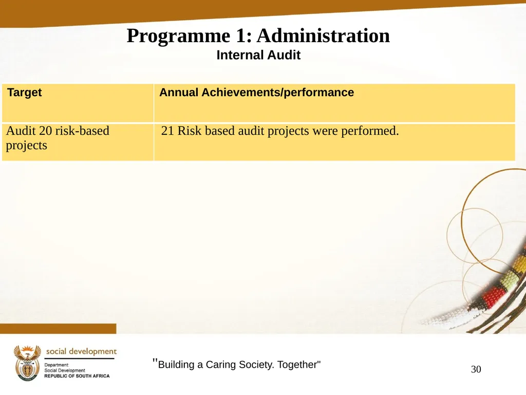 "Building a Caring Society. Together" 1 DSD Annual - slide 30 of 108
