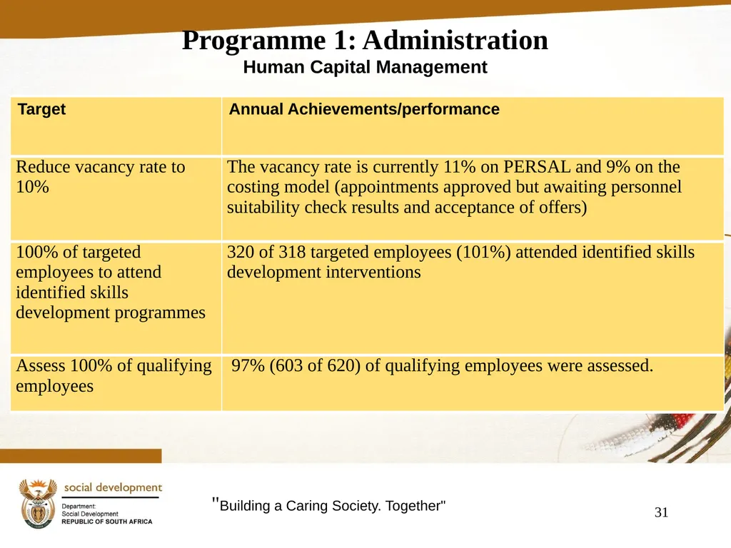 "Building a Caring Society. Together" 1 DSD Annual - slide 31 of 108
