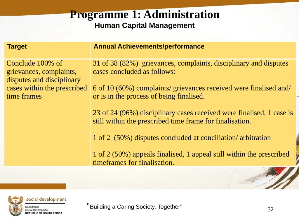 "Building a Caring Society. Together" 1 DSD Annual - slide 32 of 108