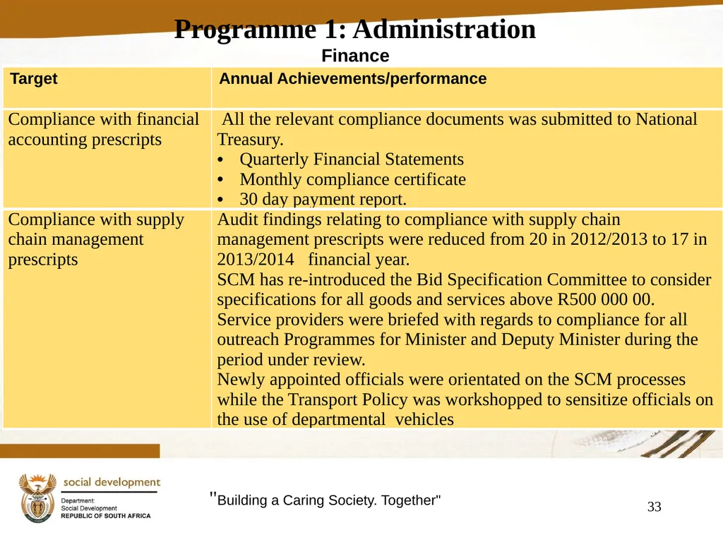 "Building a Caring Society. Together" 1 DSD Annual - slide 33 of 108