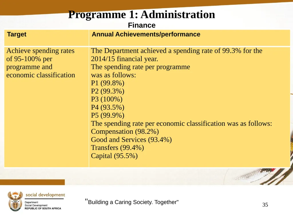"Building a Caring Society. Together" 1 DSD Annual - slide 35 of 108