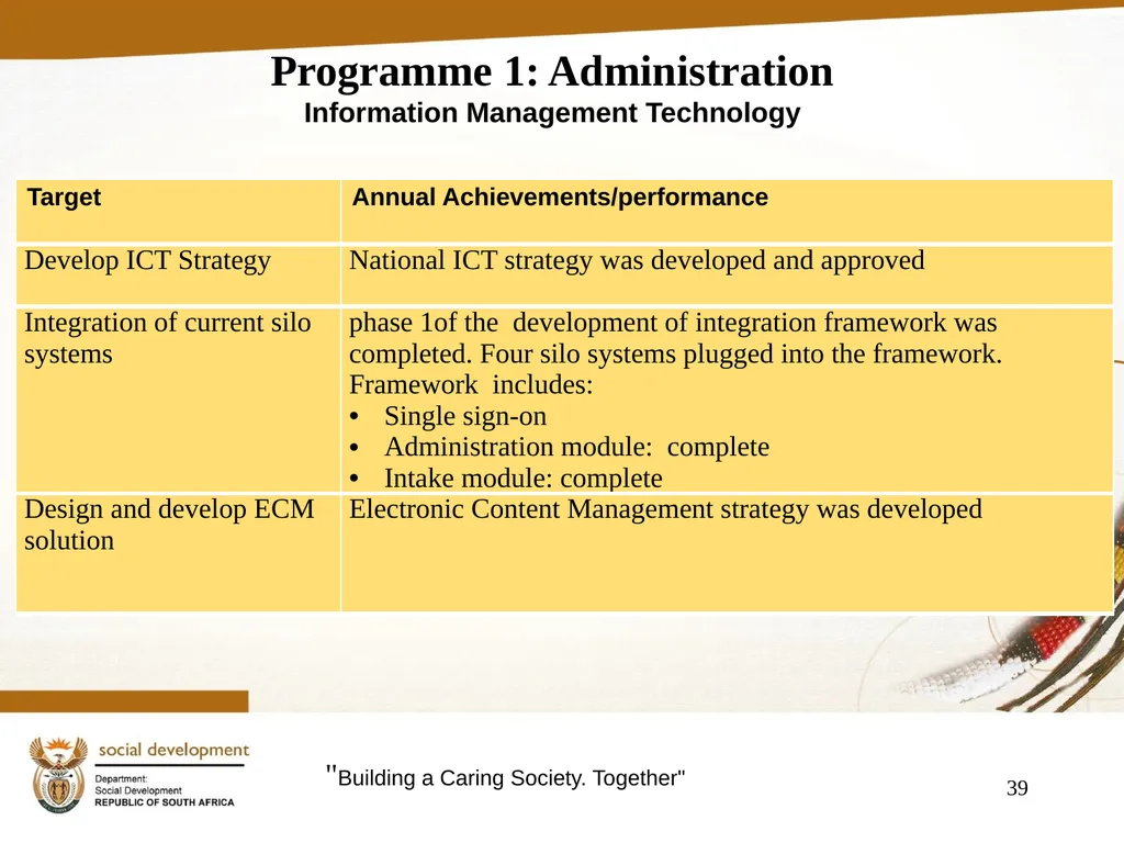 "Building a Caring Society. Together" 1 DSD Annual - slide 39 of 108