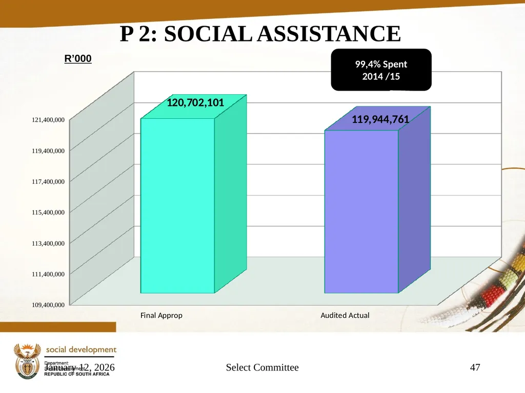 "Building a Caring Society. Together" 1 DSD Annual - slide 47 of 108