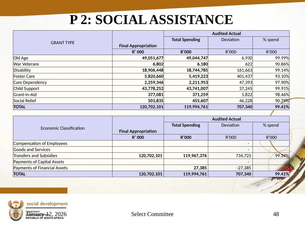 "Building a Caring Society. Together" 1 DSD Annual - slide 48 of 108
