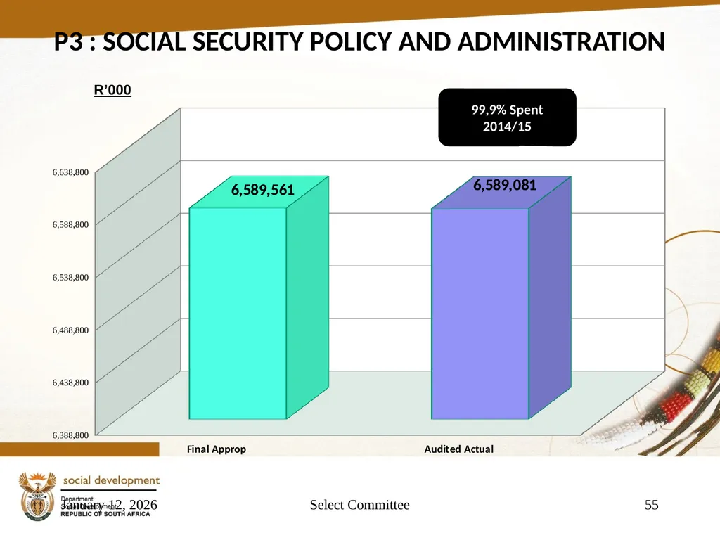 "Building a Caring Society. Together" 1 DSD Annual - slide 55 of 108