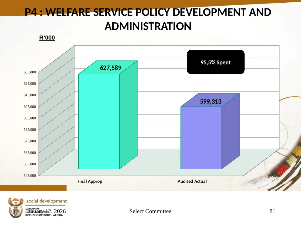 "Building a Caring Society. Together" 1 DSD Annual - slide 81 of 108