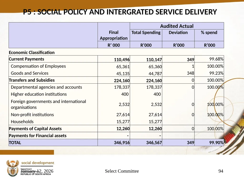 "Building a Caring Society. Together" 1 DSD Annual - slide 94 of 108