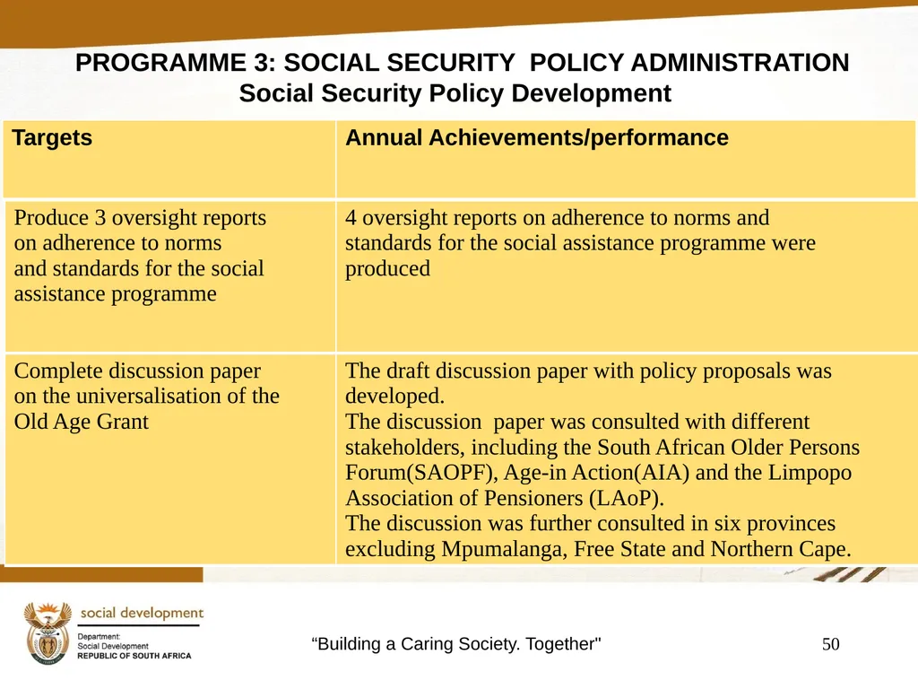 "Building a Caring Society. Together" 1 DSD Annual - slide 50 of 108