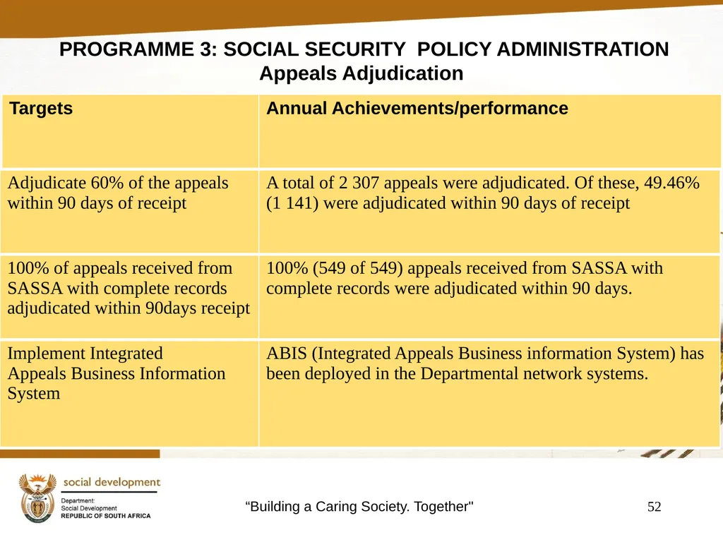 "Building a Caring Society. Together" 1 DSD Annual - slide 52 of 108