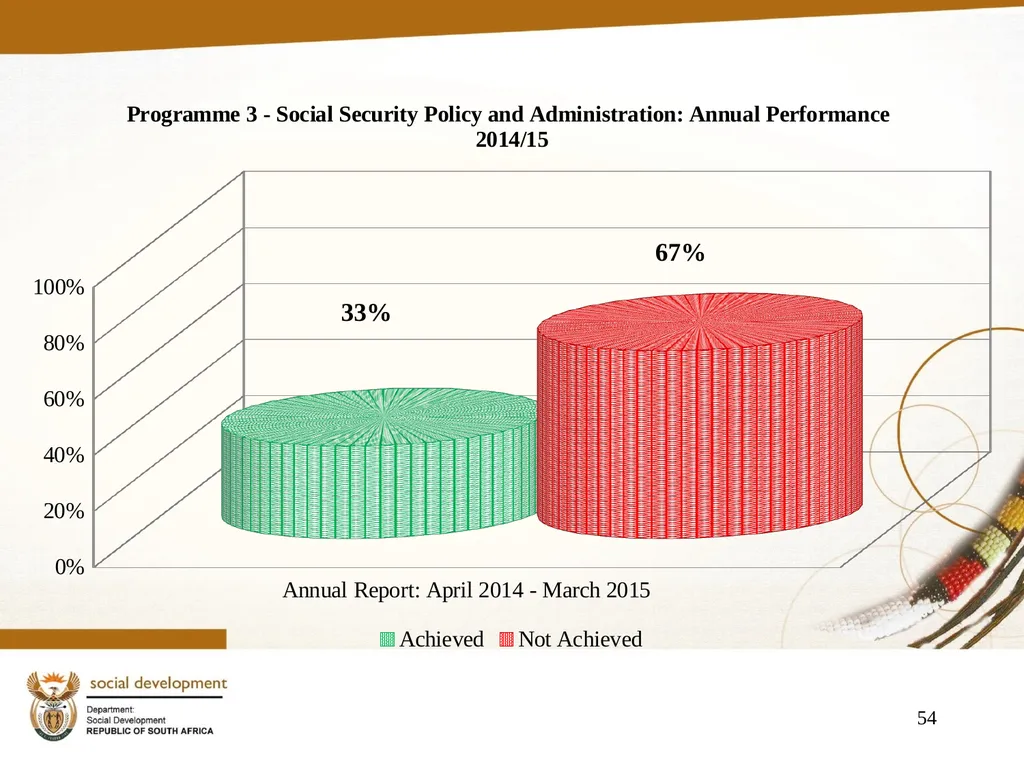 "Building a Caring Society. Together" 1 DSD Annual - slide 54 of 108