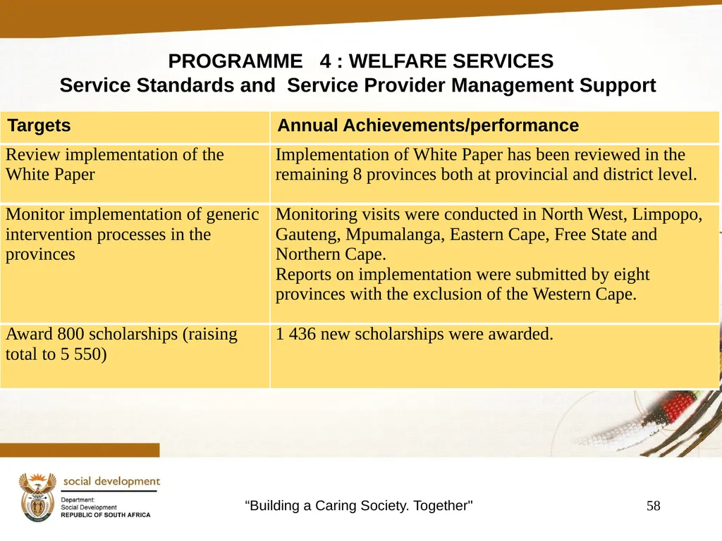 "Building a Caring Society. Together" 1 DSD Annual - slide 58 of 108