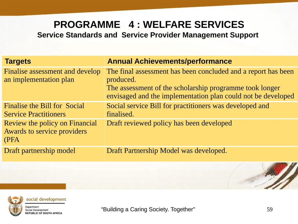 "Building a Caring Society. Together" 1 DSD Annual - slide 59 of 108
