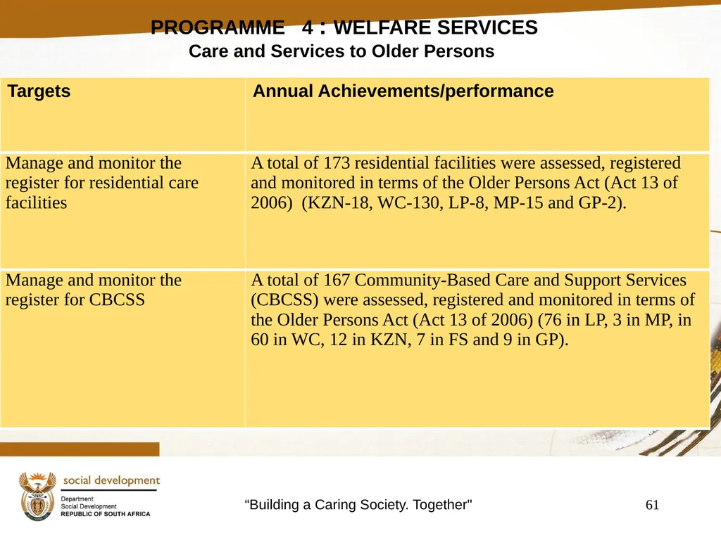 "Building a Caring Society. Together" 1 DSD Annual - slide 61 of 108