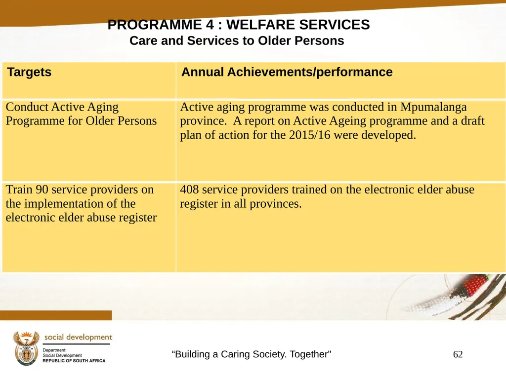 "Building a Caring Society. Together" 1 DSD Annual - slide 62 of 108