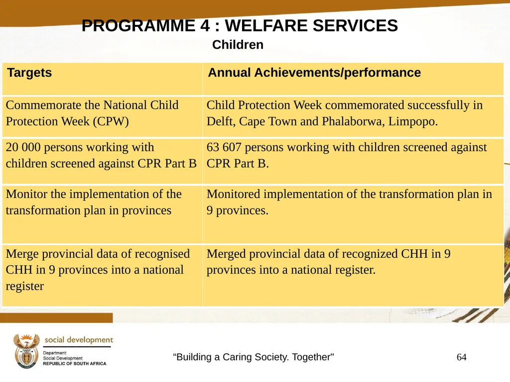 "Building a Caring Society. Together" 1 DSD Annual - slide 64 of 108