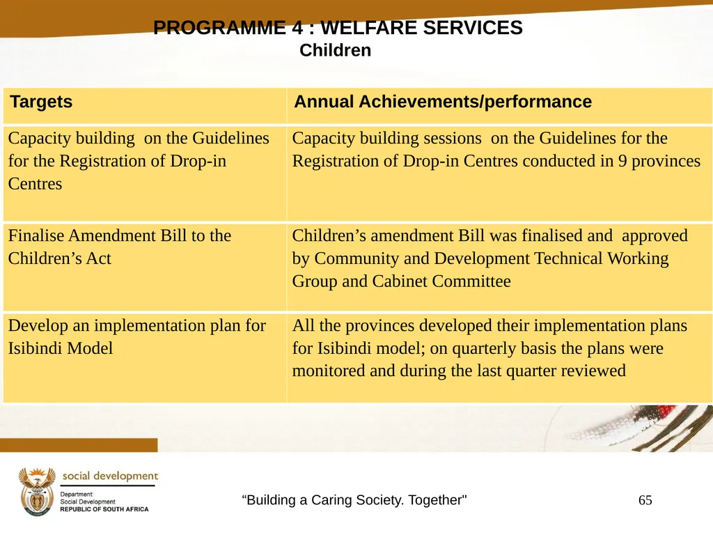 "Building a Caring Society. Together" 1 DSD Annual - slide 65 of 108