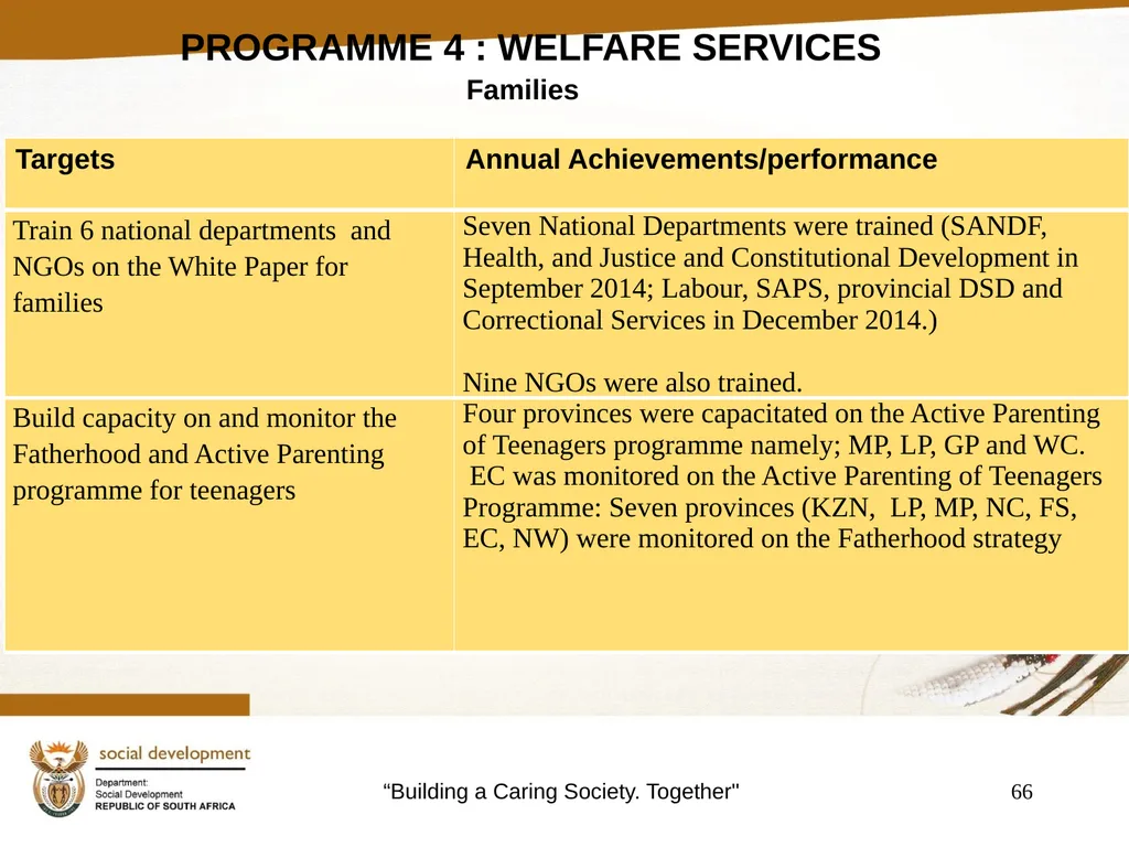 "Building a Caring Society. Together" 1 DSD Annual - slide 66 of 108