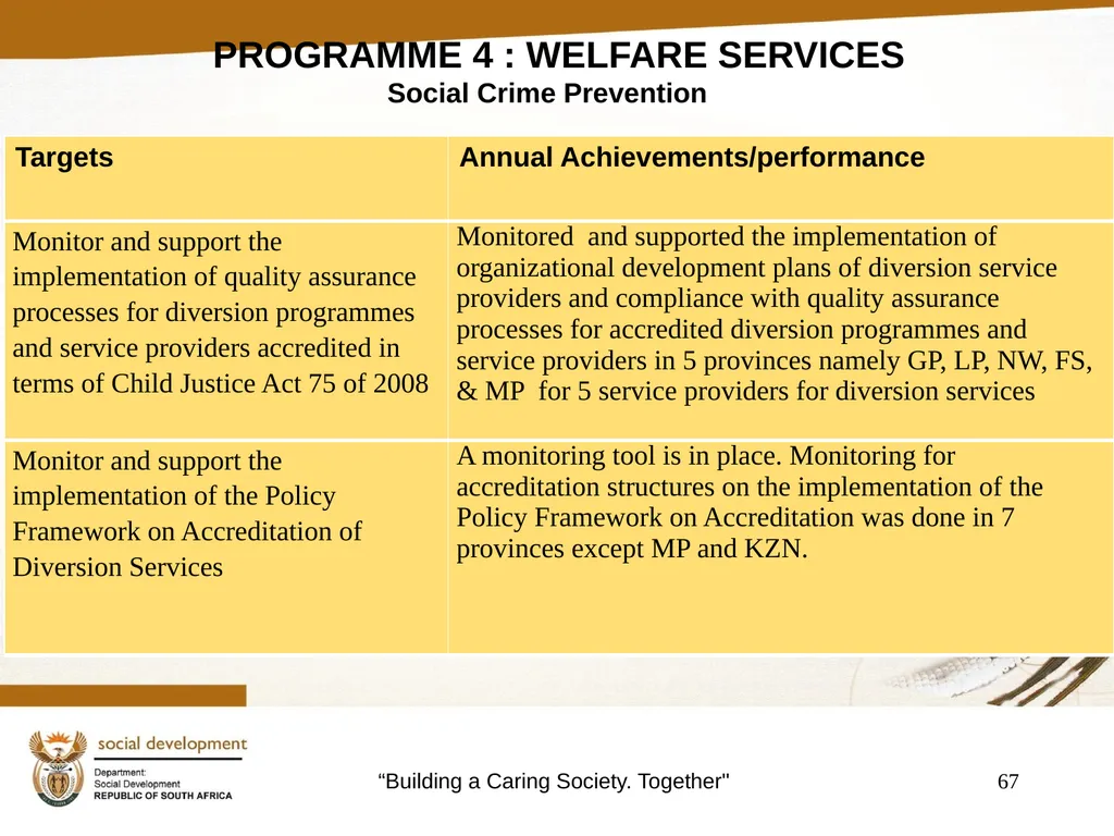 "Building a Caring Society. Together" 1 DSD Annual - slide 67 of 108