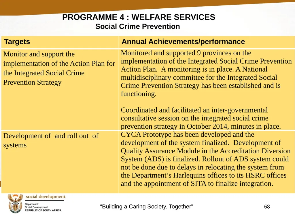 "Building a Caring Society. Together" 1 DSD Annual - slide 68 of 108