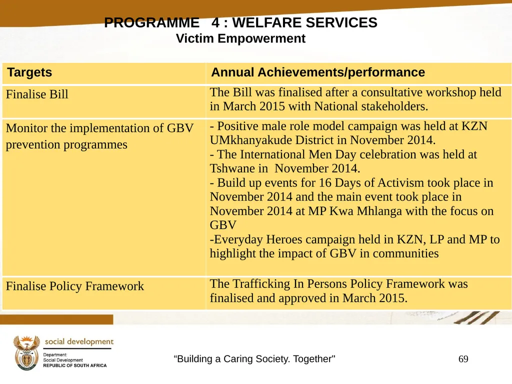 "Building a Caring Society. Together" 1 DSD Annual - slide 69 of 108