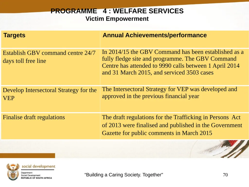 "Building a Caring Society. Together" 1 DSD Annual - slide 70 of 108