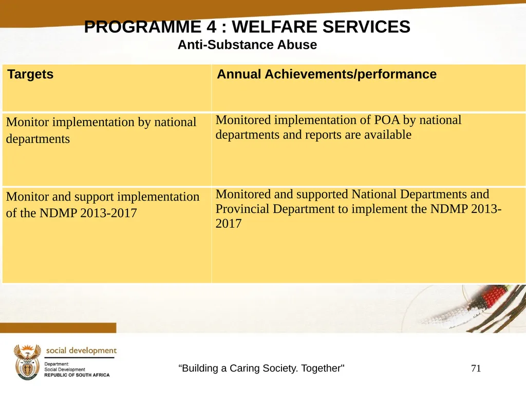 "Building a Caring Society. Together" 1 DSD Annual - slide 71 of 108
