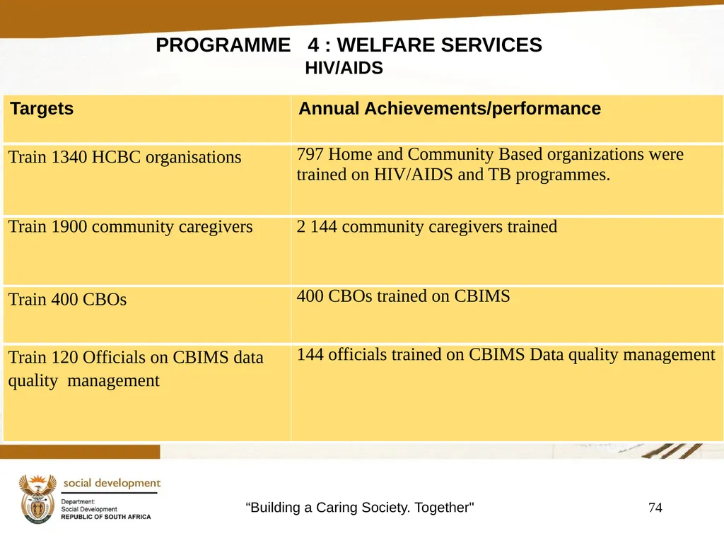 "Building a Caring Society. Together" 1 DSD Annual - slide 74 of 108