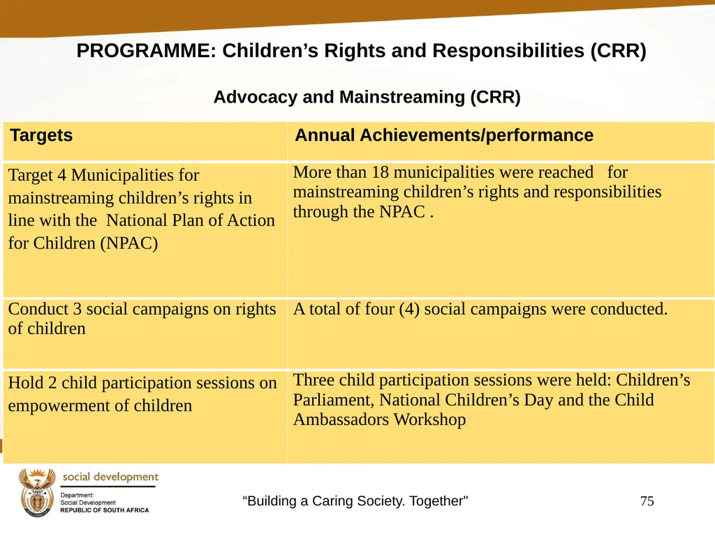 "Building a Caring Society. Together" 1 DSD Annual - slide 75 of 108