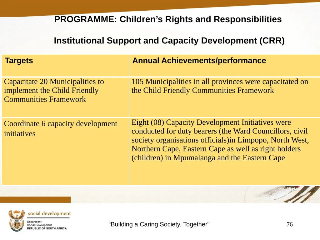 "Building a Caring Society. Together" 1 DSD Annual - slide 76 of 108