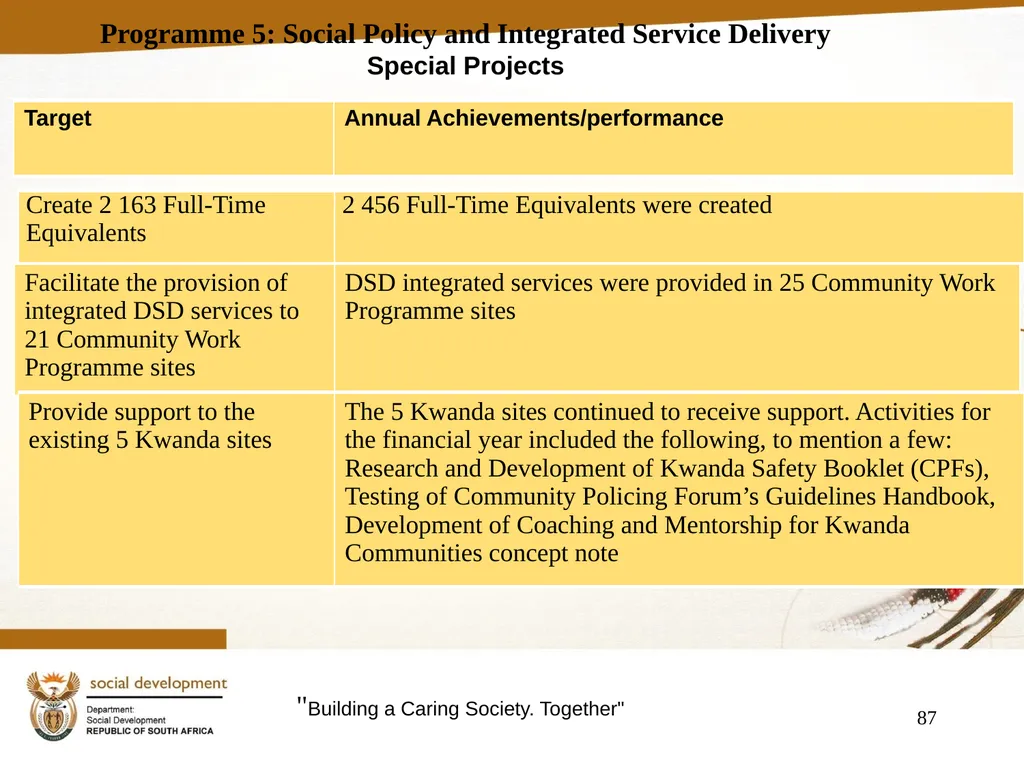 "Building a Caring Society. Together" 1 DSD Annual - slide 87 of 108