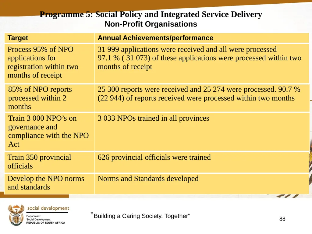 "Building a Caring Society. Together" 1 DSD Annual - slide 88 of 108