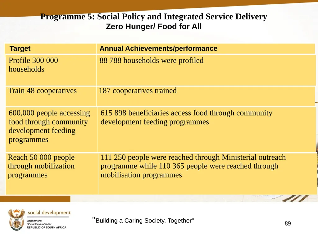 "Building a Caring Society. Together" 1 DSD Annual - slide 89 of 108