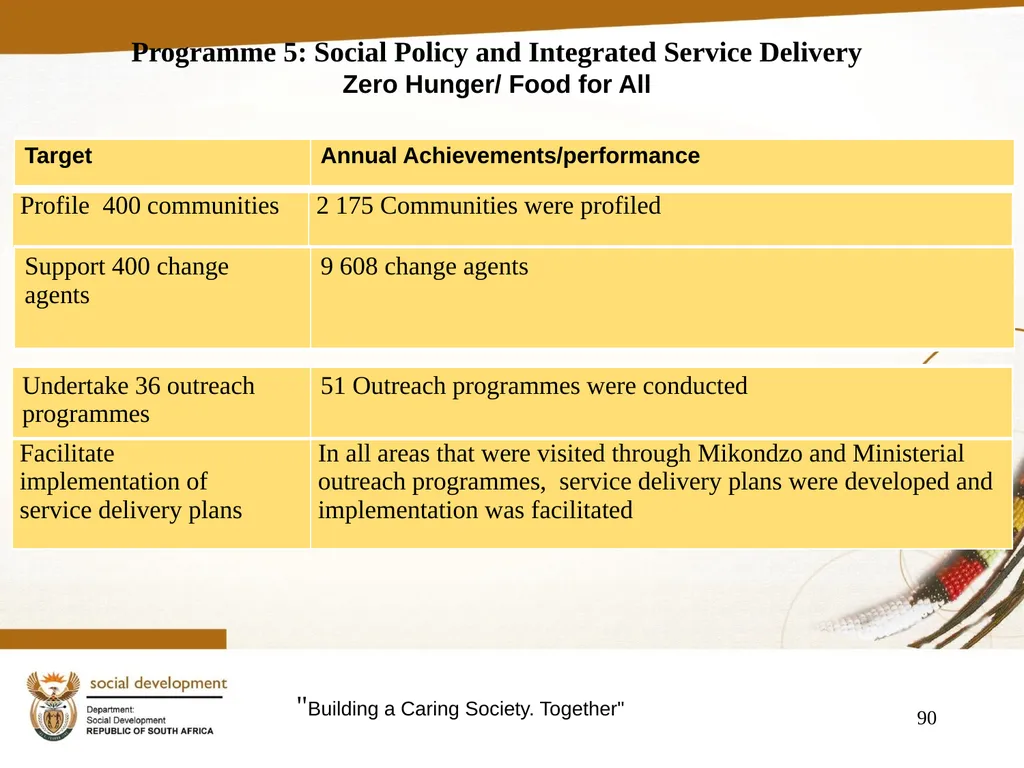 "Building a Caring Society. Together" 1 DSD Annual - slide 90 of 108