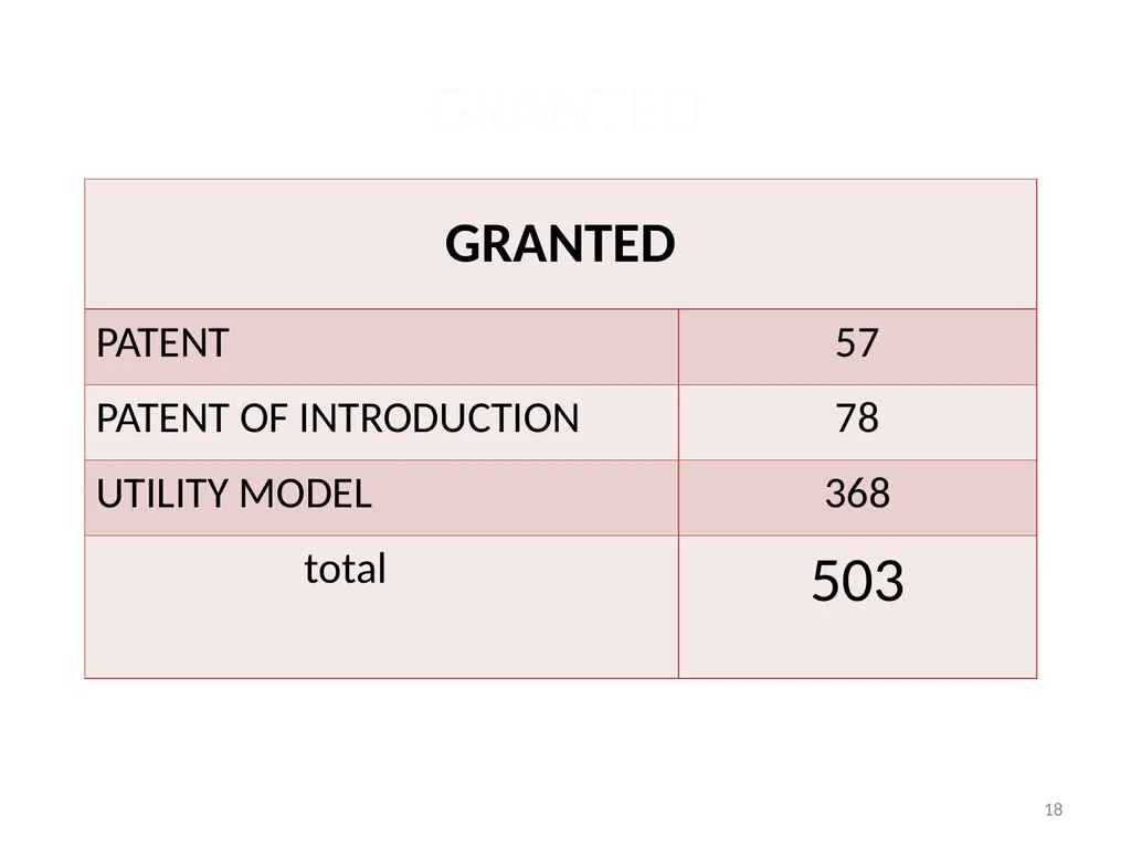 May 6 to 8, Cairo/Egypt Second WIPO Inter-Regional - slide 18 of 34