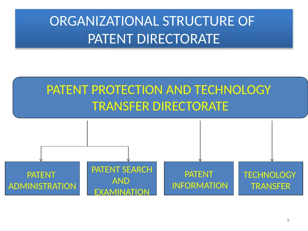 May 6 to 8, Cairo/Egypt Second WIPO Inter-Regional - slide 9 of 34