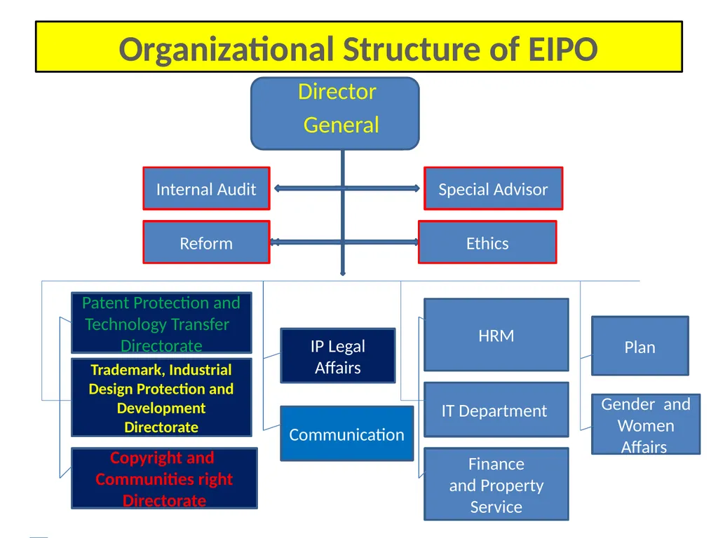 May 6 to 8, Cairo/Egypt Second WIPO Inter-Regional - slide 8 of 34
