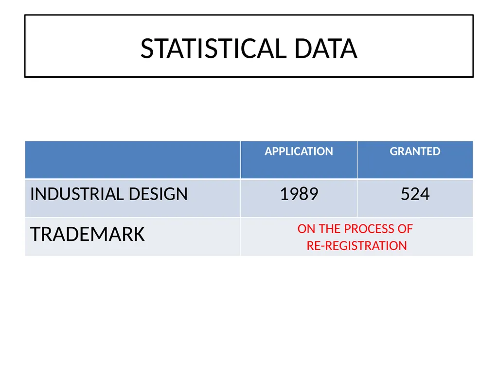 May 6 to 8, Cairo/Egypt Second WIPO Inter-Regional - slide 22 of 34