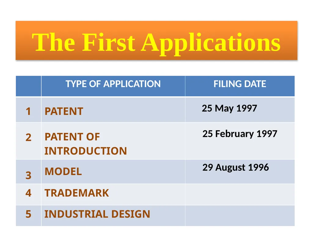 May 6 to 8, Cairo/Egypt Second WIPO Inter-Regional - slide 4 of 34