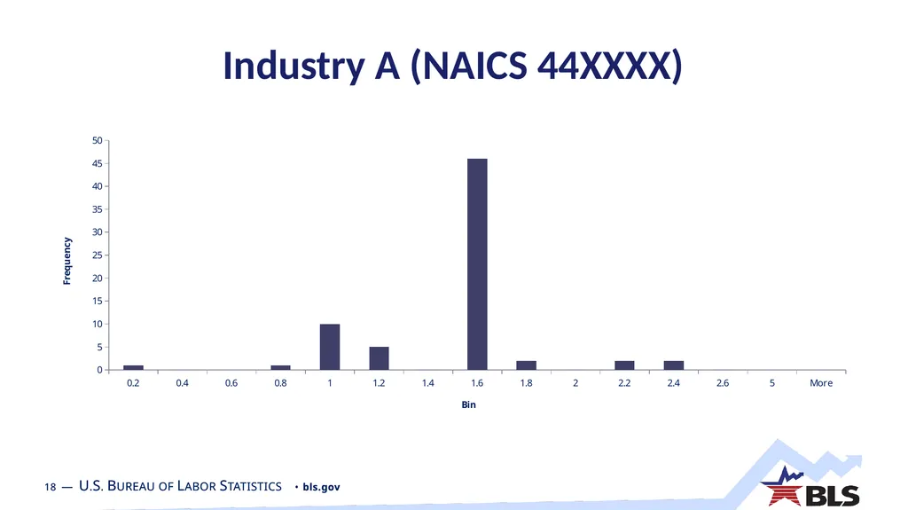 What is the Appropriate Index Formula to Estimate - slide 18 of 25