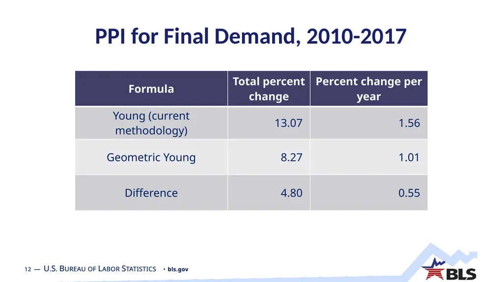 What is the Appropriate Index Formula to Estimate - slide 12 of 25