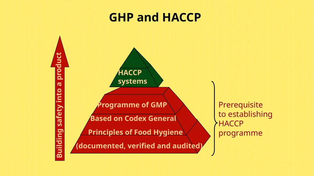 Challenges of exporting honey from Myanmar - slide 22 of 27
