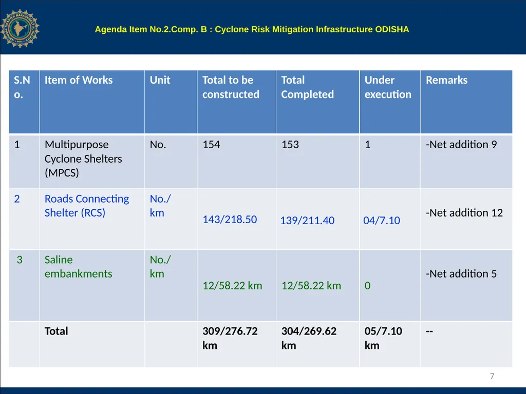 NCRMP Phase-I, Project Steering Committee Meeting - slide 7 of 30
