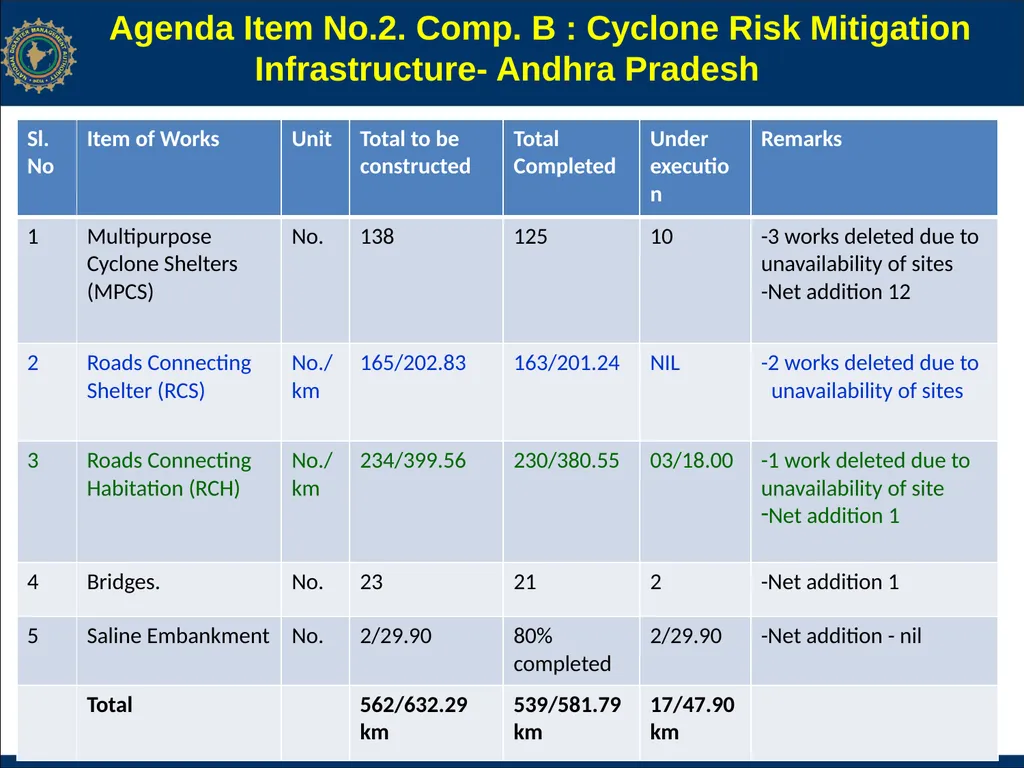 NCRMP Phase-I, Project Steering Committee Meeting - slide 5 of 30