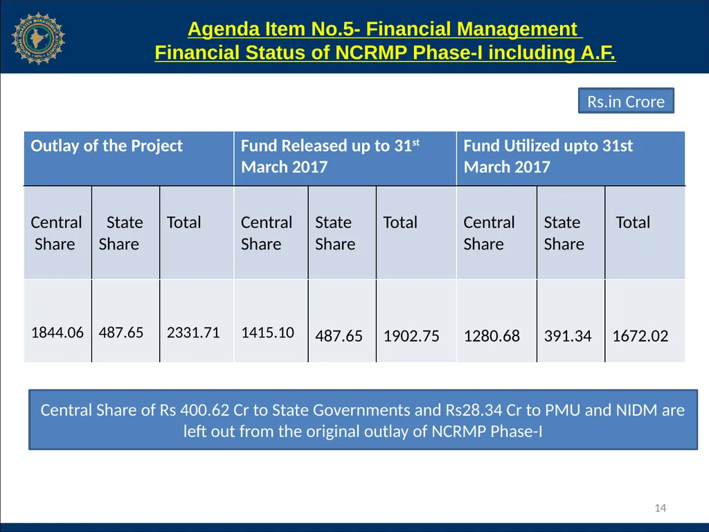 NCRMP Phase-I, Project Steering Committee Meeting - slide 14 of 30