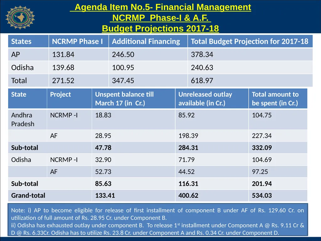 NCRMP Phase-I, Project Steering Committee Meeting - slide 15 of 30