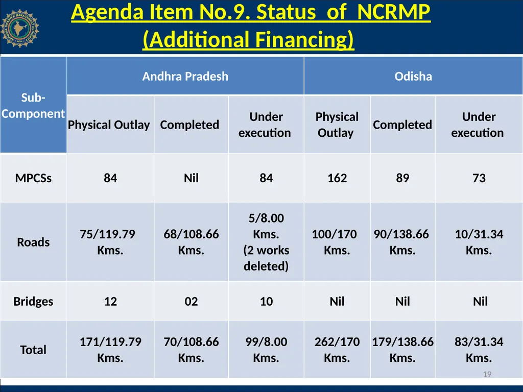 NCRMP Phase-I, Project Steering Committee Meeting - slide 19 of 30