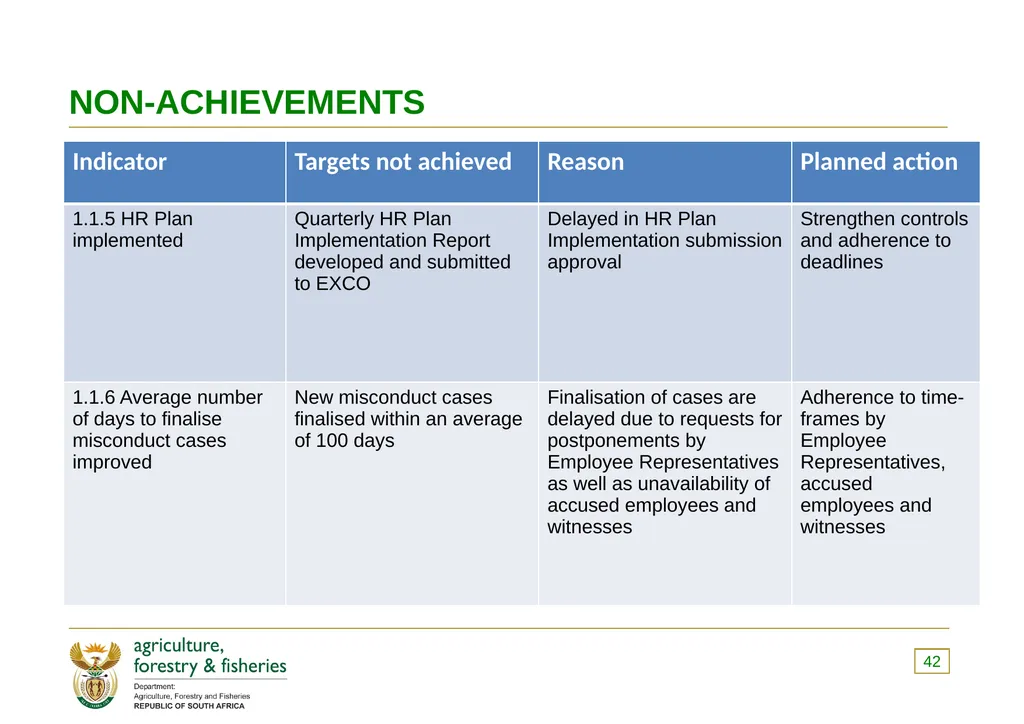 PRESENTATION TO THE PORTFOLIO COMMITTEE ON 8 - slide 42 of 67