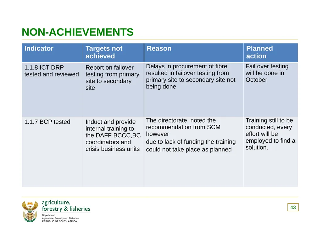 PRESENTATION TO THE PORTFOLIO COMMITTEE ON 8 - slide 43 of 67