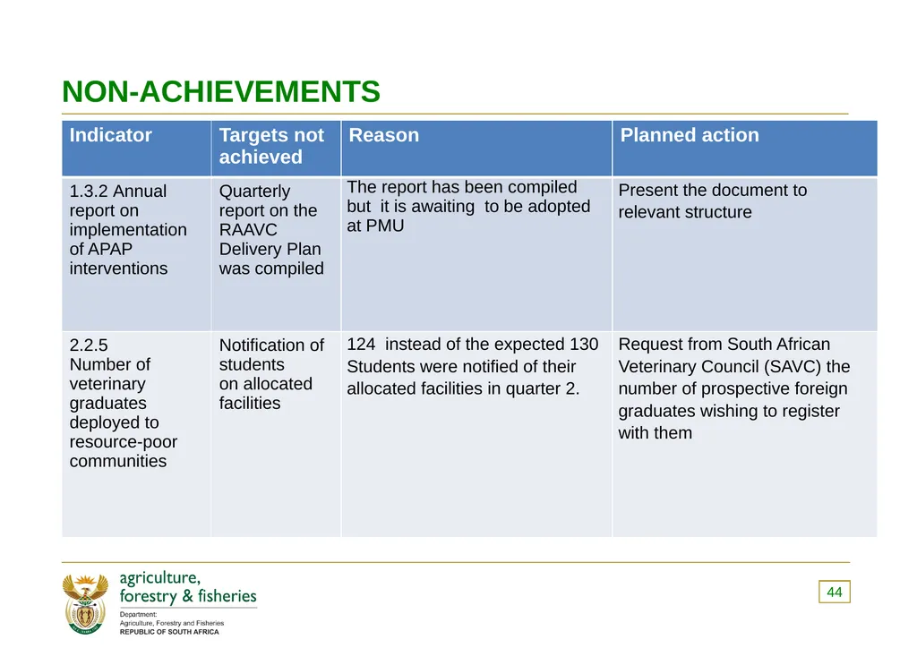 PRESENTATION TO THE PORTFOLIO COMMITTEE ON 8 - slide 44 of 67